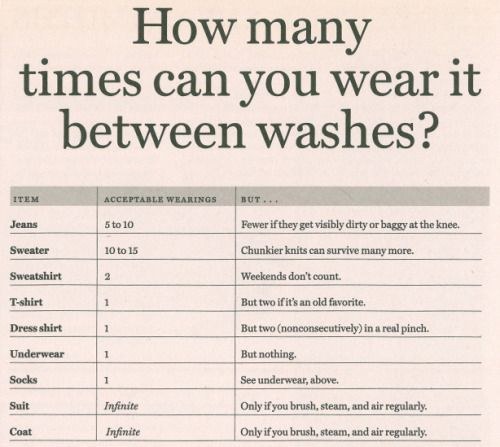 And maybe most importantly: The definitive guide to how many times you can wear something without having to wash it.